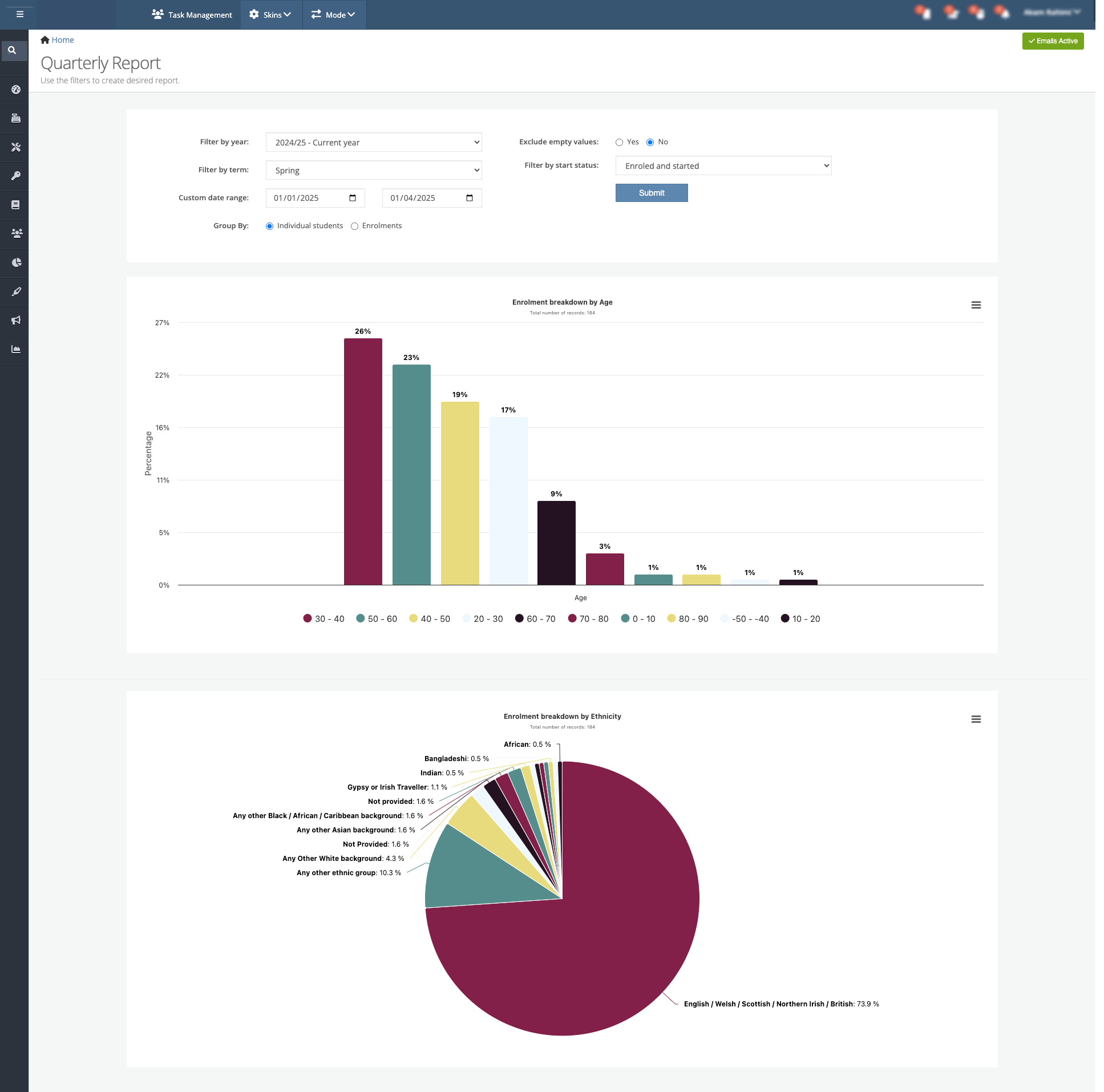 Envelope Reporting for Recovery Colleges