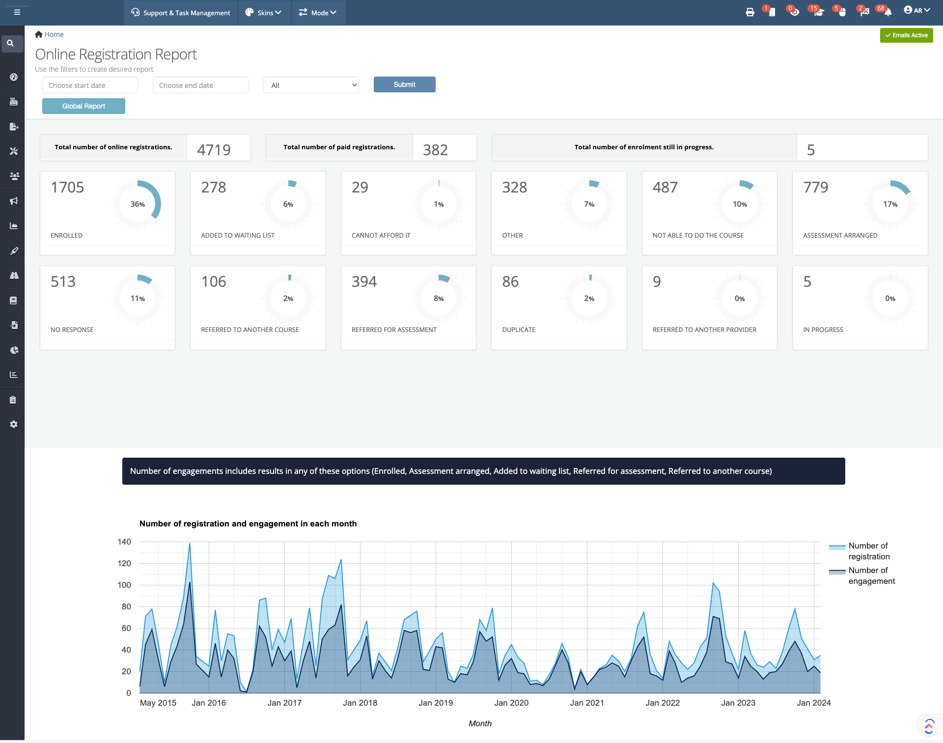 funding Management Envelope