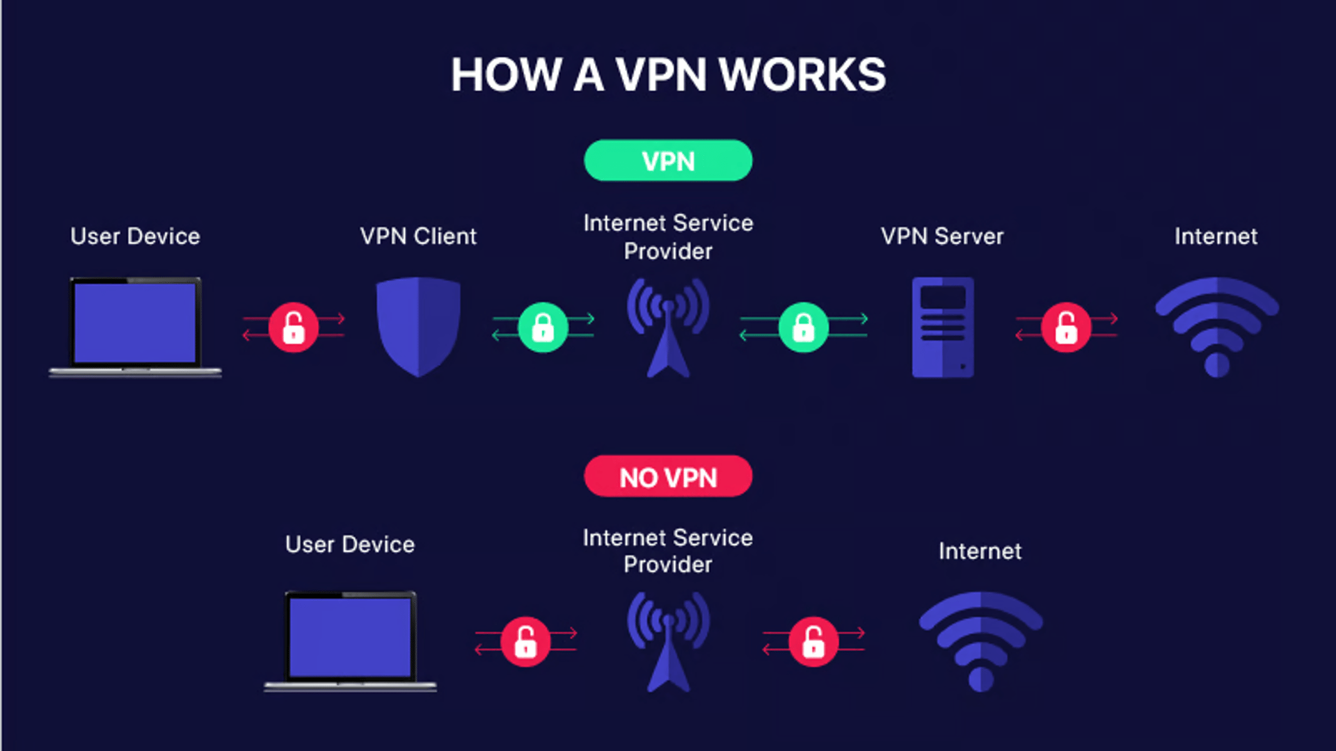 image how works VPN