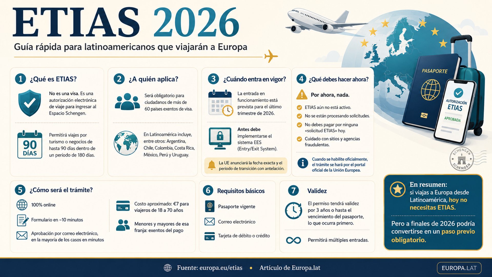 Todo lo que necesitas saber sobre ETIAS en 2026: Guía para Latinoamericanos