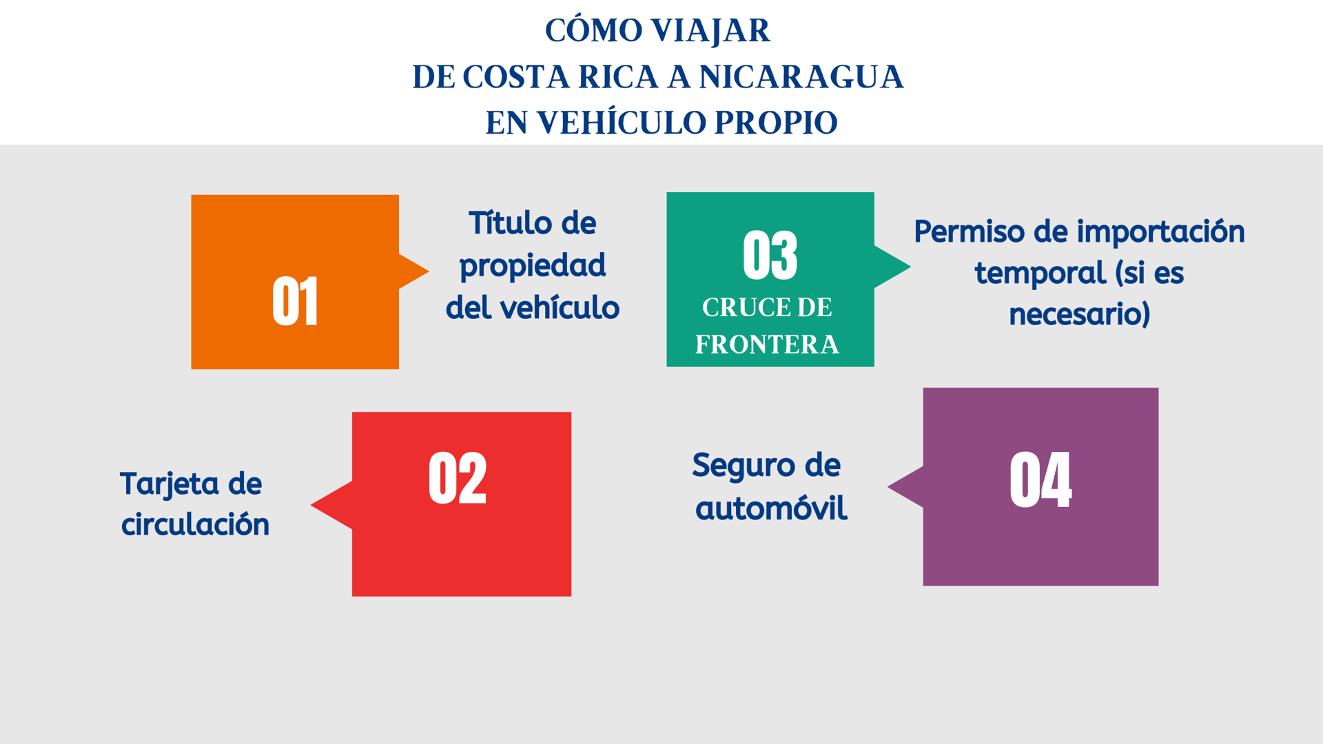 requisitos de viaje costa rica a nicaragua en vehiculo