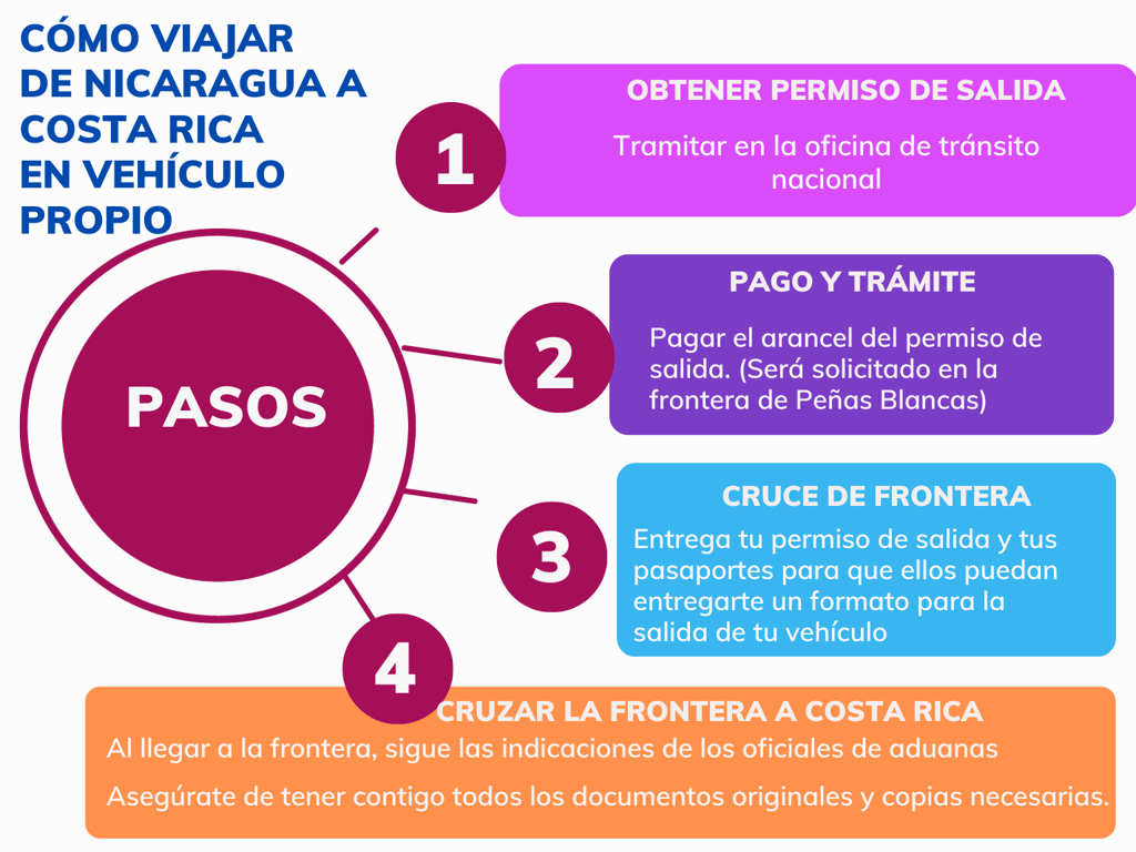 Como viajar de Nicaragua a Costa Rica