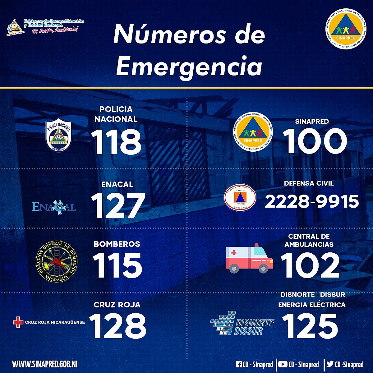 Números emergencia nicaragua