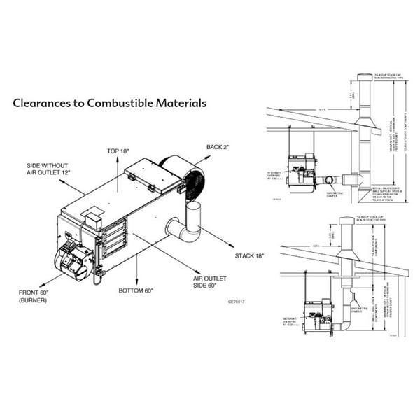 Clean Energy CE-250 Clearances Diagram