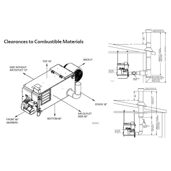 Clean Energy CE-180 Clearances Diagram