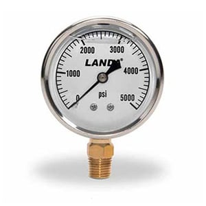 Gauges