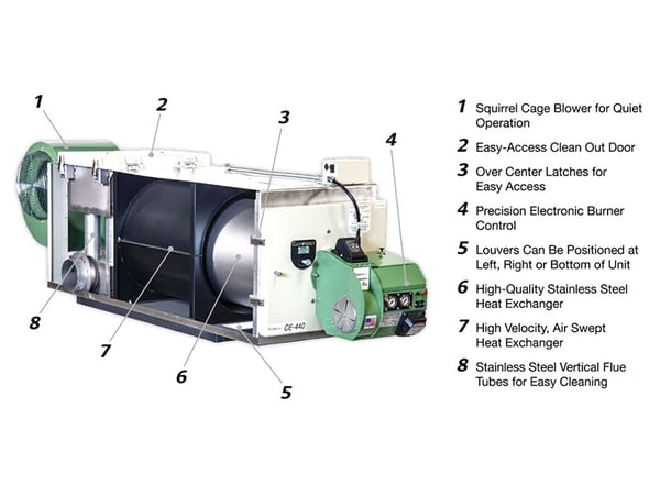 Clean Energy CE-440 Cutaway View with Features List