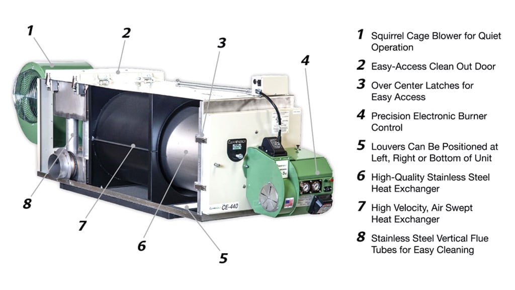 Clean Energy furnace cutaway diagram