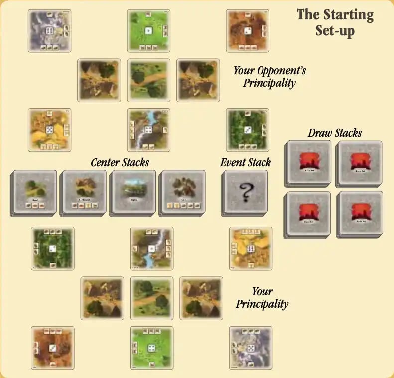 Rivals for Catan Rules – Complete How to Play Guide for the Card Game