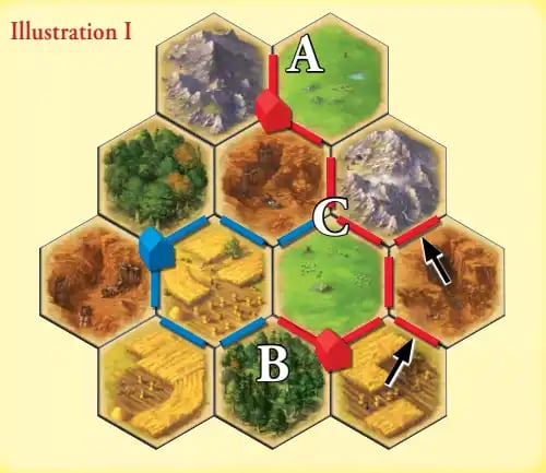 Best Beginner Strategy for Catan: Complete Guide and FAQ