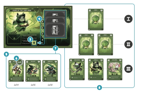 Command of Nature Rules | Official Game Rules