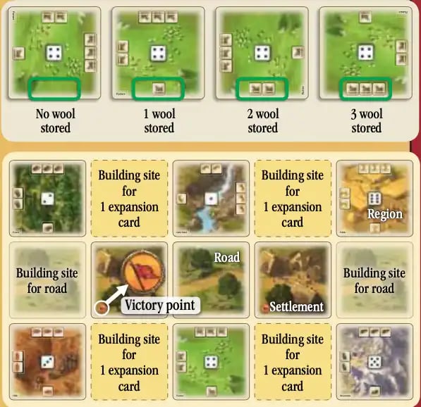 Rivals for Catan Rules – Complete How to Play Guide for the Card Game