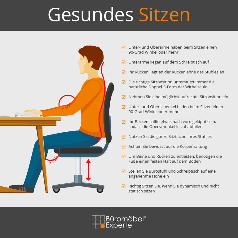 Richtig Sitzen 11 Schritte für eine bessere Sitzhaltung