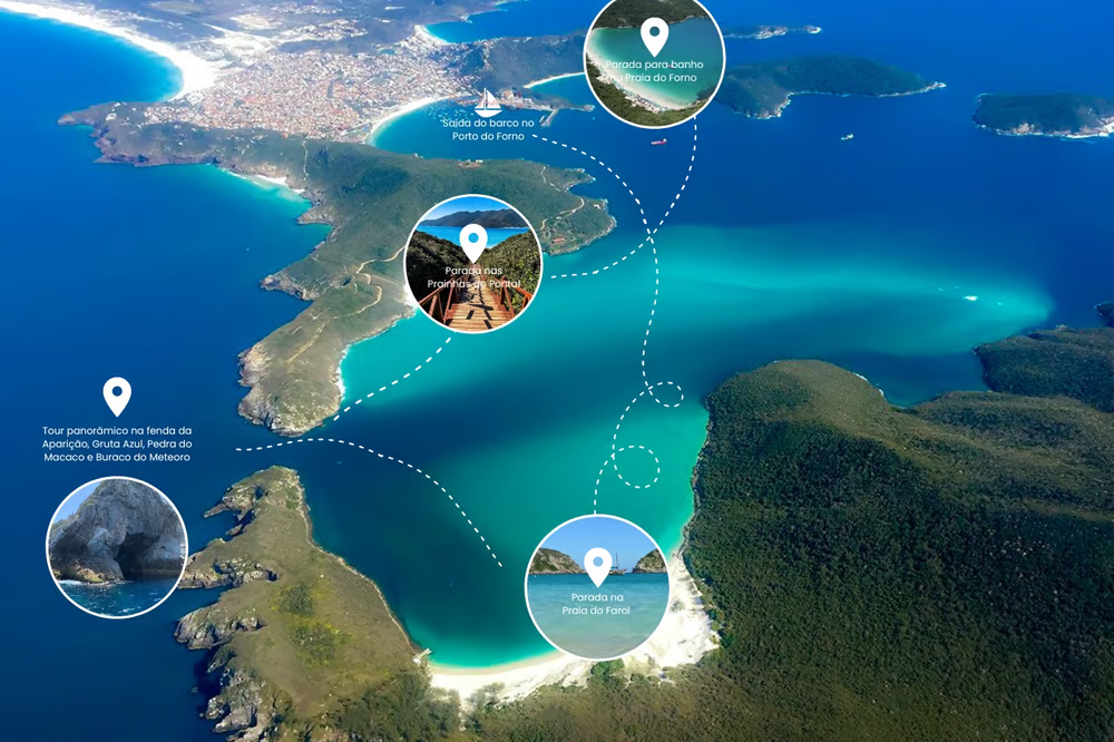 Roteiro passeio de barco