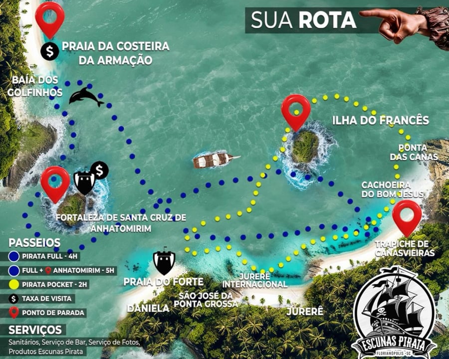 Descripción del recorrido 