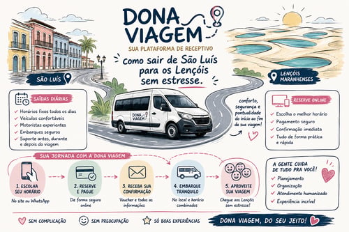 Como ir de São Luís para os Lençóis Maranhenses sem estresse: a nova forma de viajar com a Dona Viagem