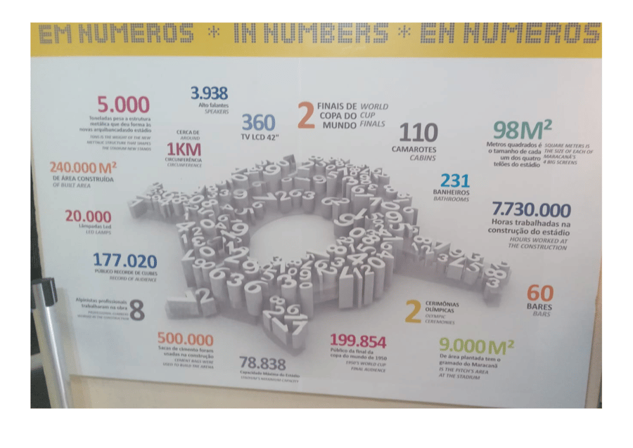 Maracanã em números