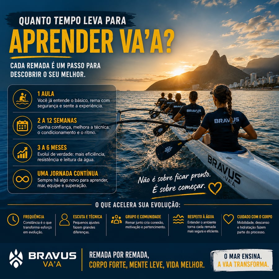 Quanto tempo leva para aprender Va’a?