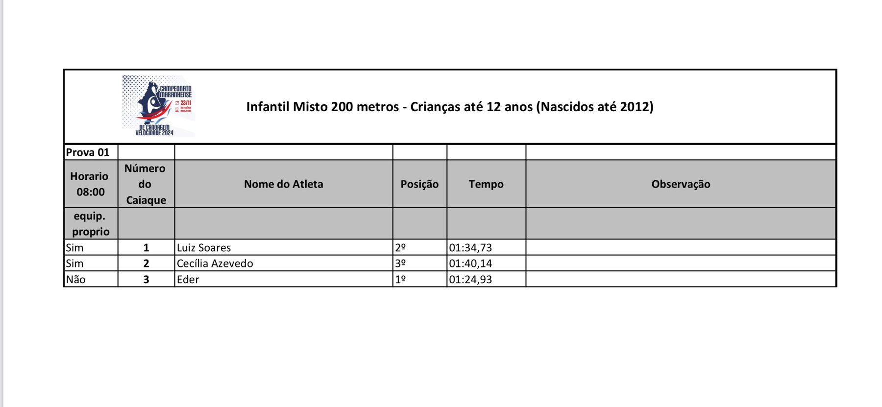 Categoria Infantil Misto