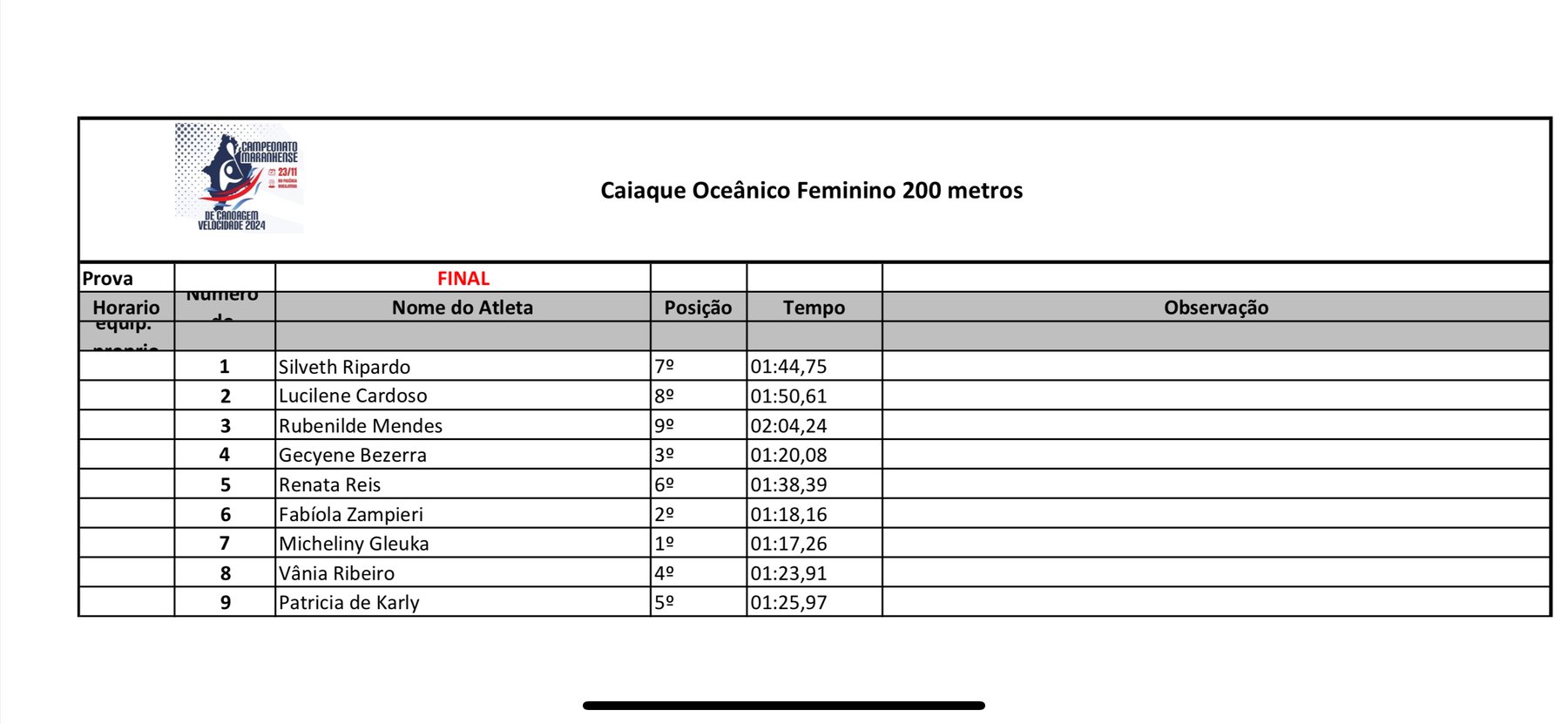 Categoria Caiaque Oceânico Feminino Final