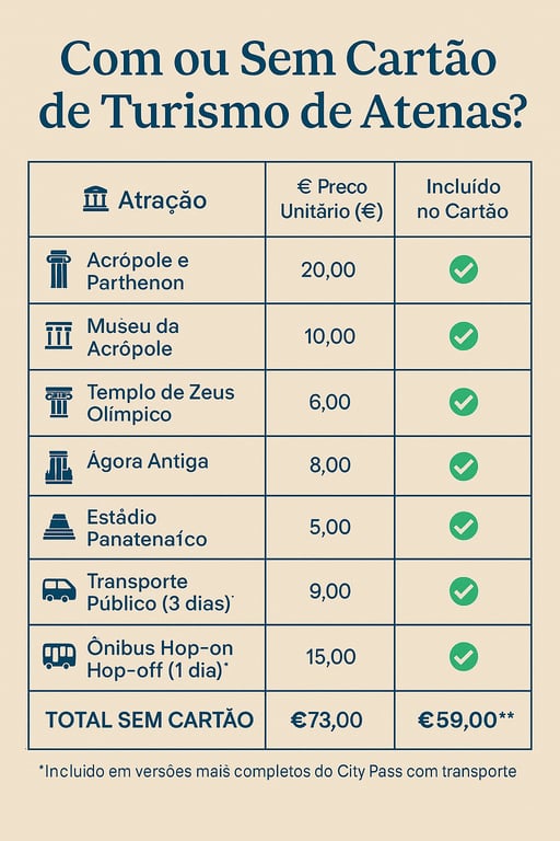 Viajar com grupo de amigos 