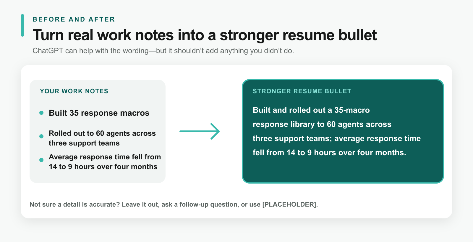Verified work notes transformed into a stronger resume bullet without adding unsupported facts.
