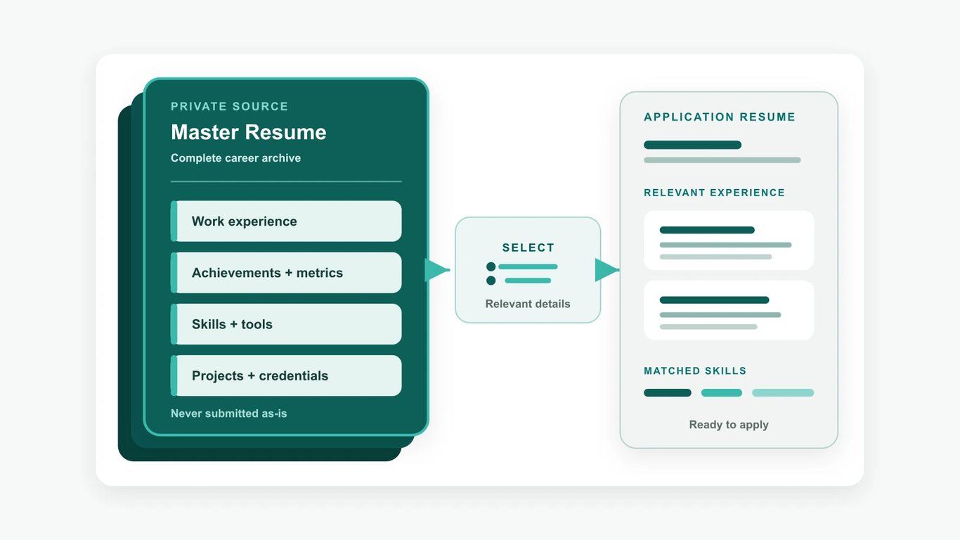 What Is a Master Resume? How to Build and Use One