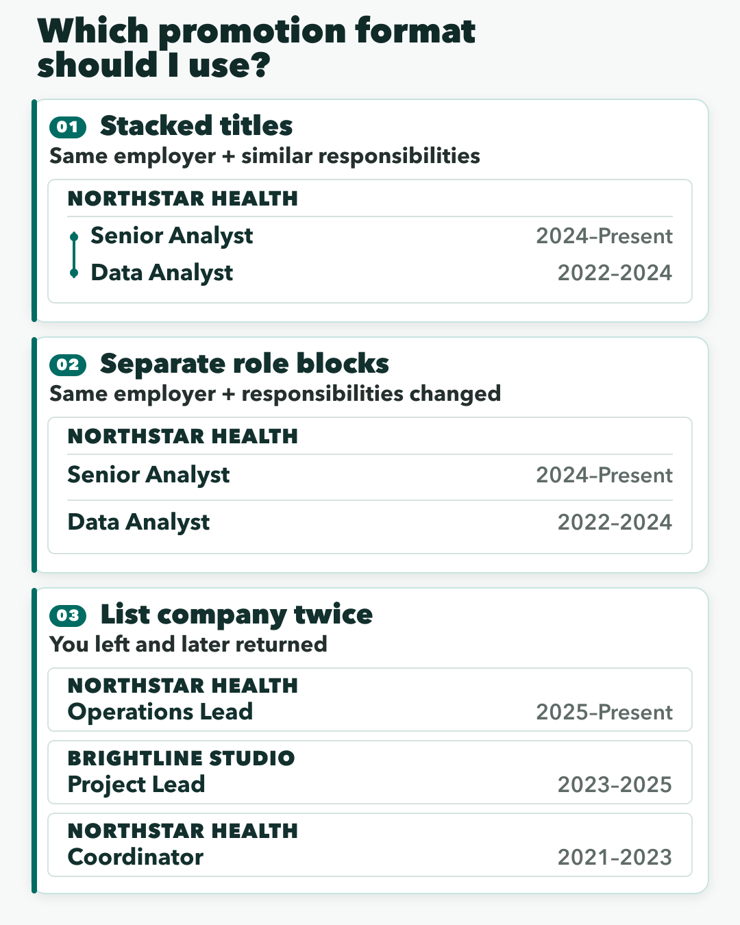 Three ways to show a promotion on a resume: stacked titles for similar responsibilities, separate role blocks when responsibilities changed, and separate company entries when returning after a break.