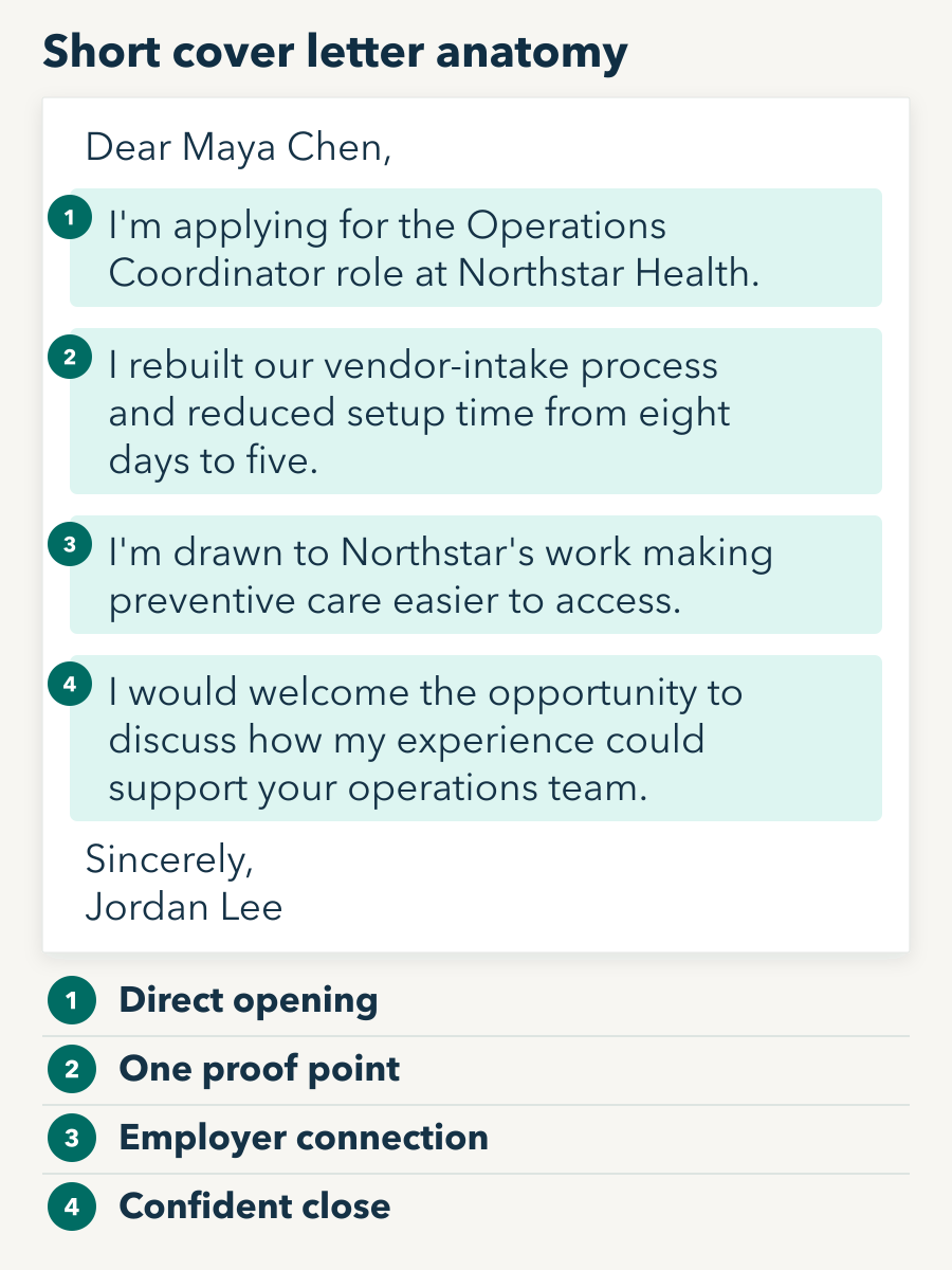 Annotated short cover letter showing the opening, proof point, employer connection, and close.