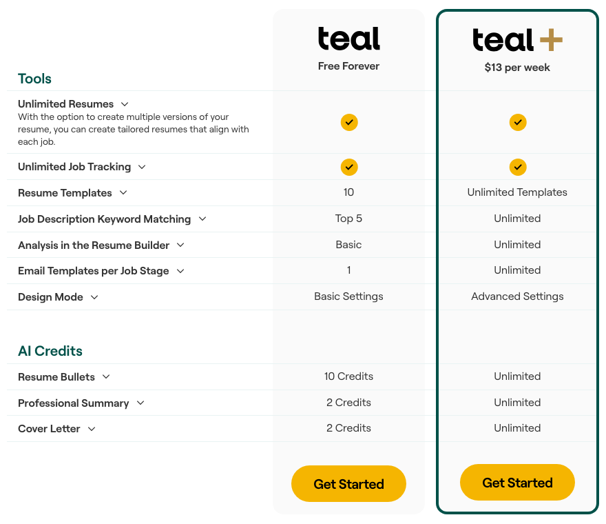 A comparison of Teal Free Forever and Teal+ features and pricing
