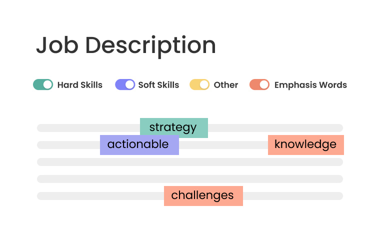 Job description keywords