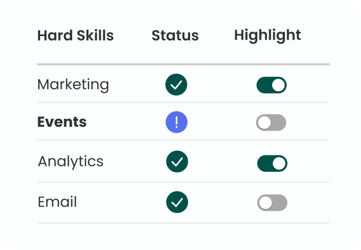 Job description match