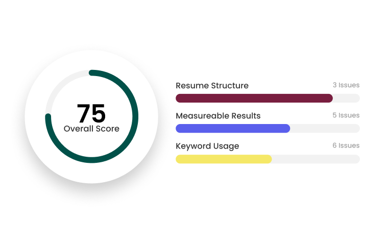 Real-time resume analysis