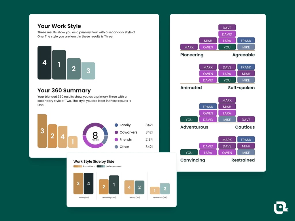 Teal work personality quiz, the work style assessment