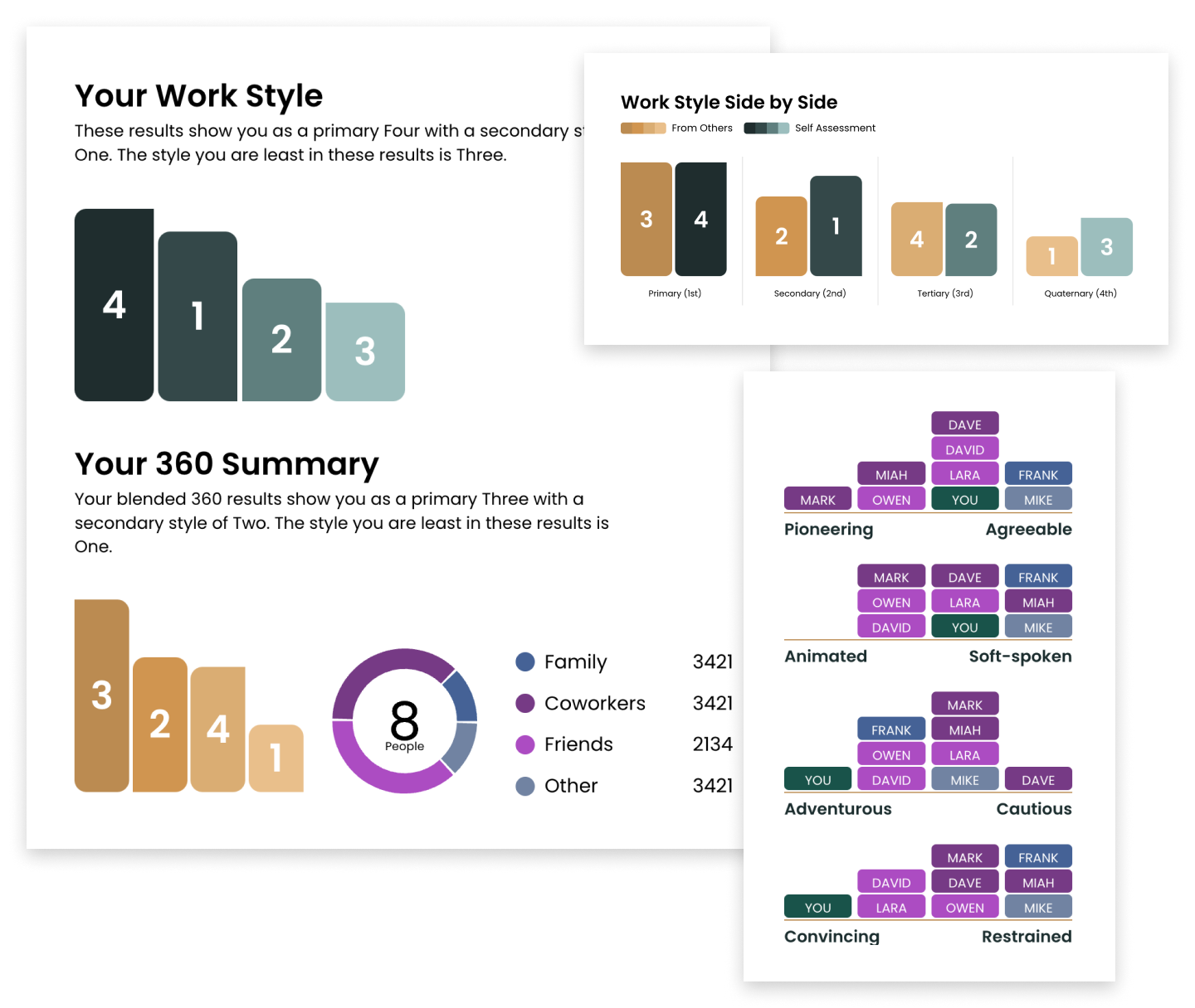free work styles assessment