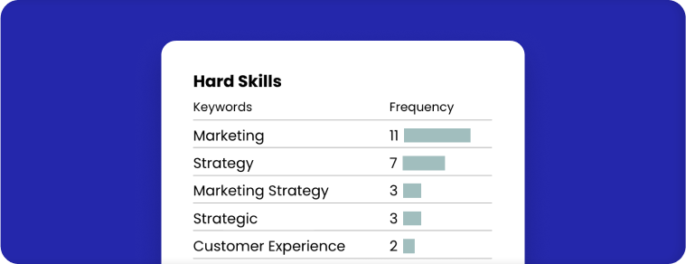 Job Description Keyword Finder