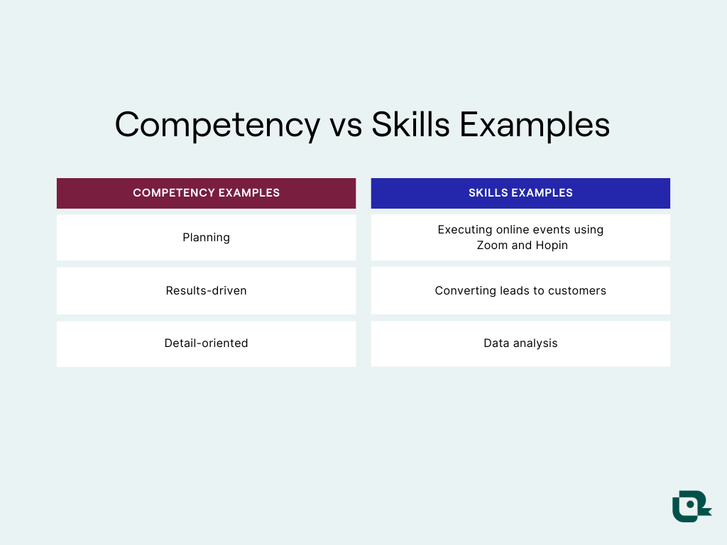 A graphic ofcCore competencies examples vs skills 