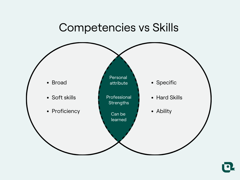 core competencies definition vs skills definition