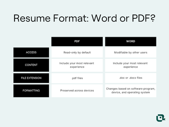 Should you save resume as a PDF or word doc?