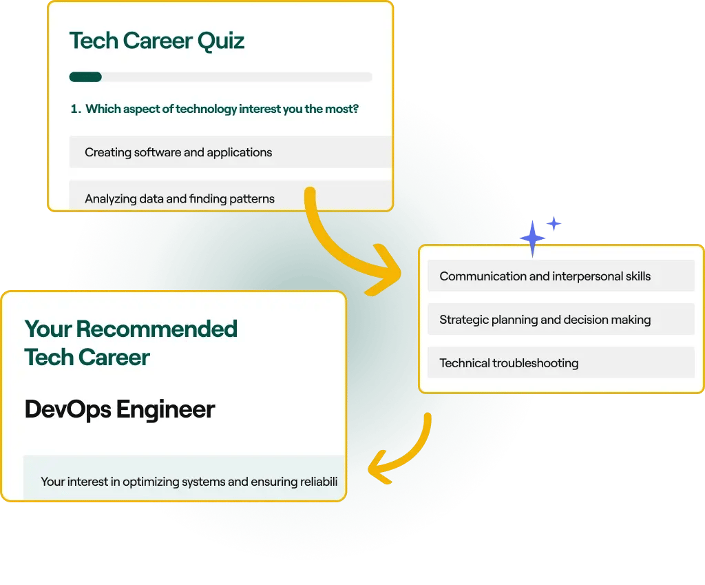 stay vs quit job quiz