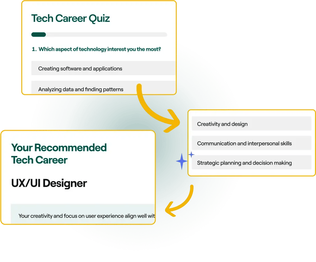 stay vs quit job quiz