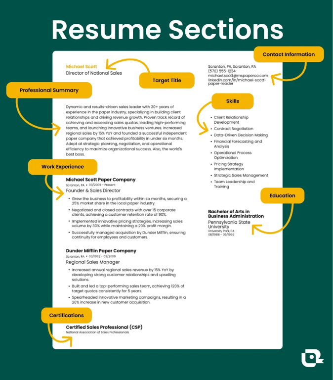 A resume sections graphic showing how to organize a resume
