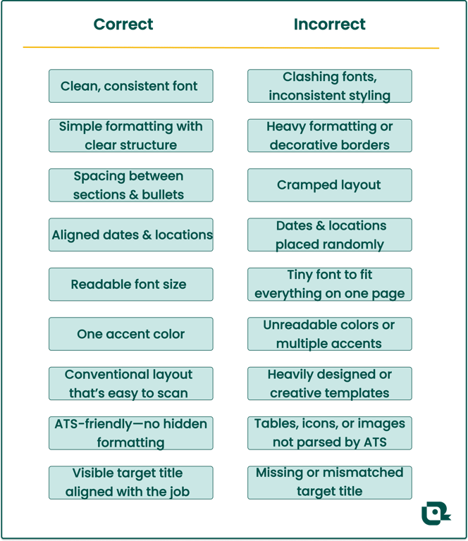 A quick guide for what your resume should look like