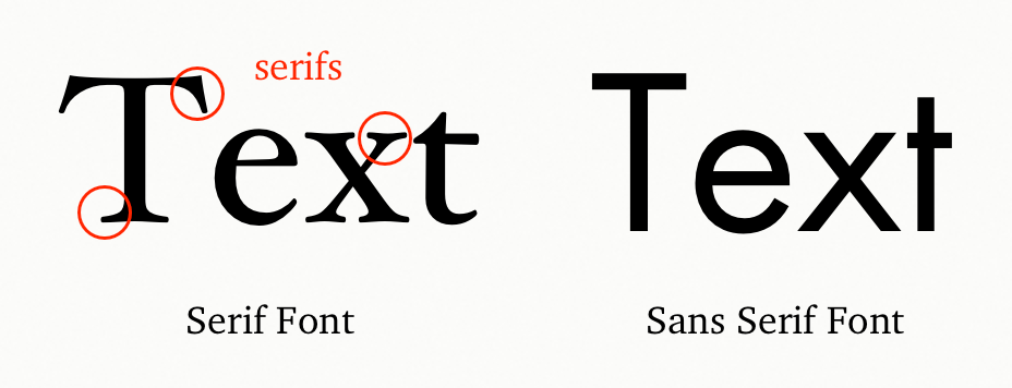 Visual differences between Serif and Sans Serif, the best resume fonts