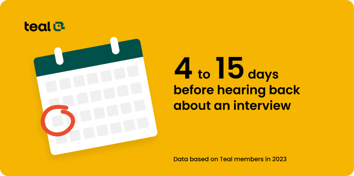 A graphic showing it takes 4 to 15 days to hear back about an interview