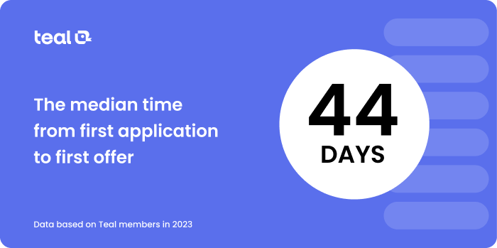 A graphic showing the median time of 44 days to answer the question of how long does it take to find a job