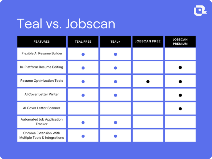 Teal vs. Jobscan comparison graphic