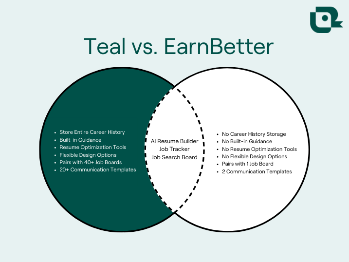 Teal vs. Earnbetter comparison graphic