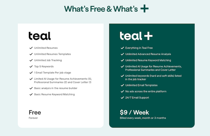 A visual of Teal's pricing page