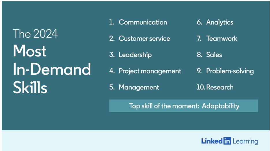 A list of in-demand skill for 2024 by LinkedIn